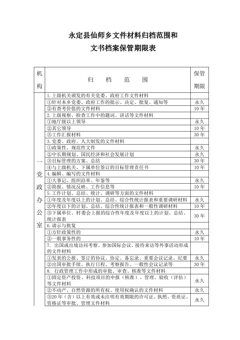 档案管理-乡镇文件材料归范围和文书档案保管期限表1