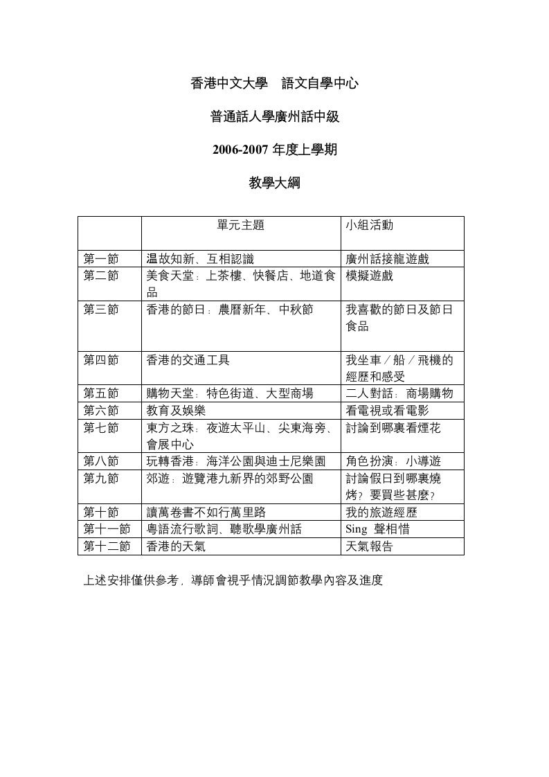 香港中文大学粤语培训1