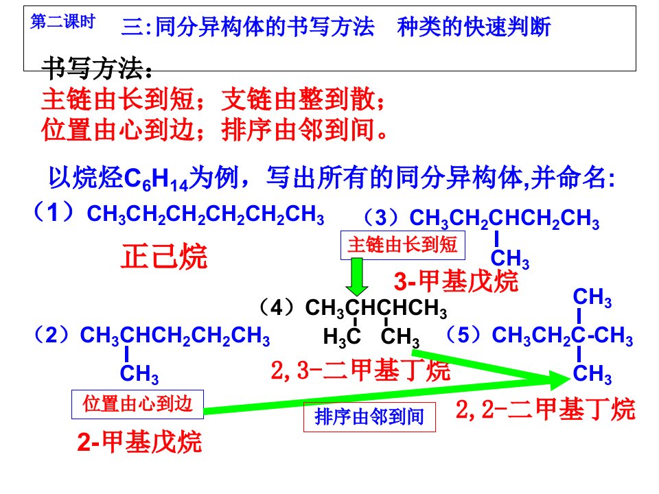 同分异构体的书写方法种类快速判断