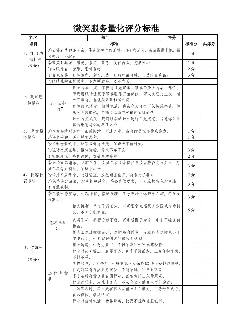 微笑服务量化评分标准