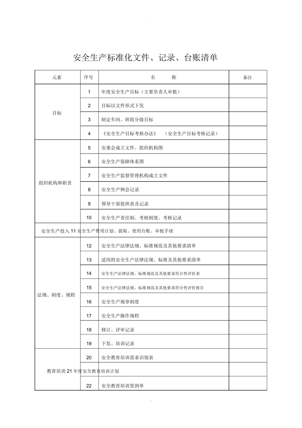 电力企业安全生产标准化记录台账