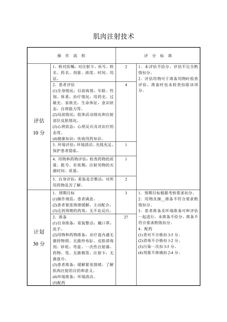 肌肉注射技术操作流程及评分标准