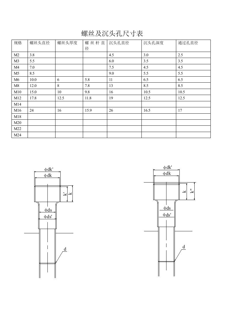 螺丝及沉头孔尺寸规格表