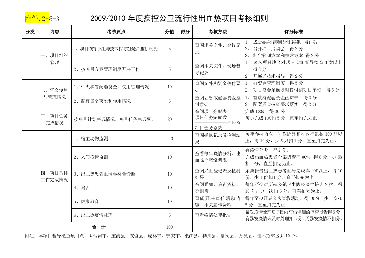 20092010年度中补公卫出血热项目督导检查方案及考核细则