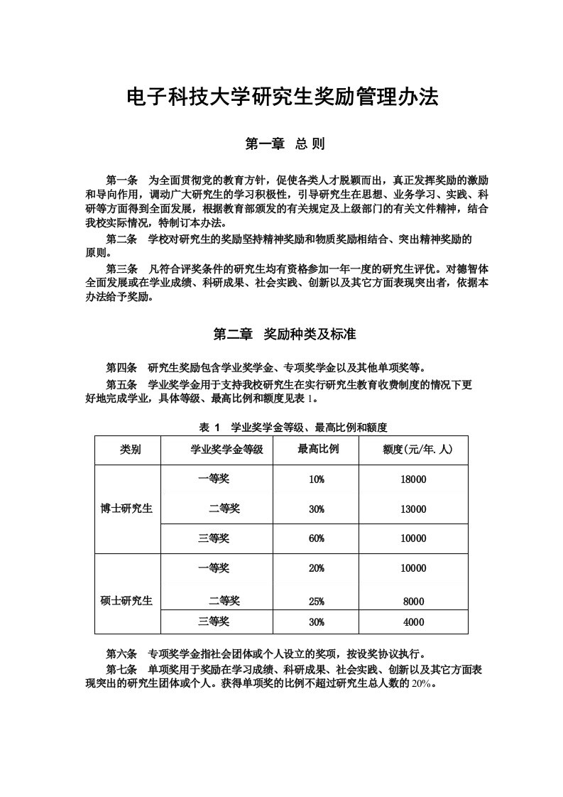 电子科技大学研究生奖励管理办法