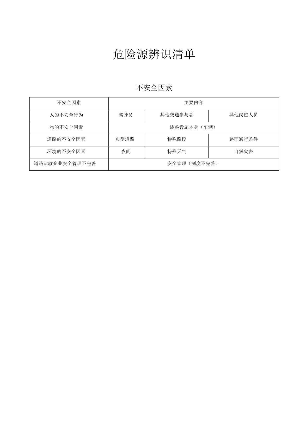 货物道路运输企业危险源辨识