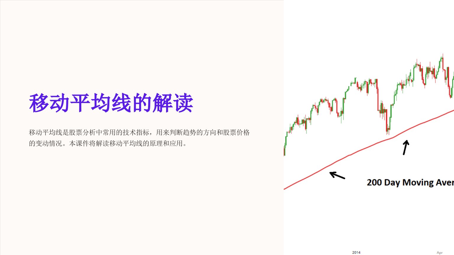 《移动平均线的解读》课件