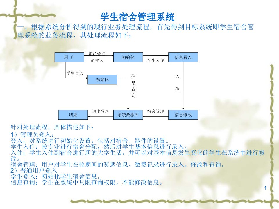 宿舍管理系统