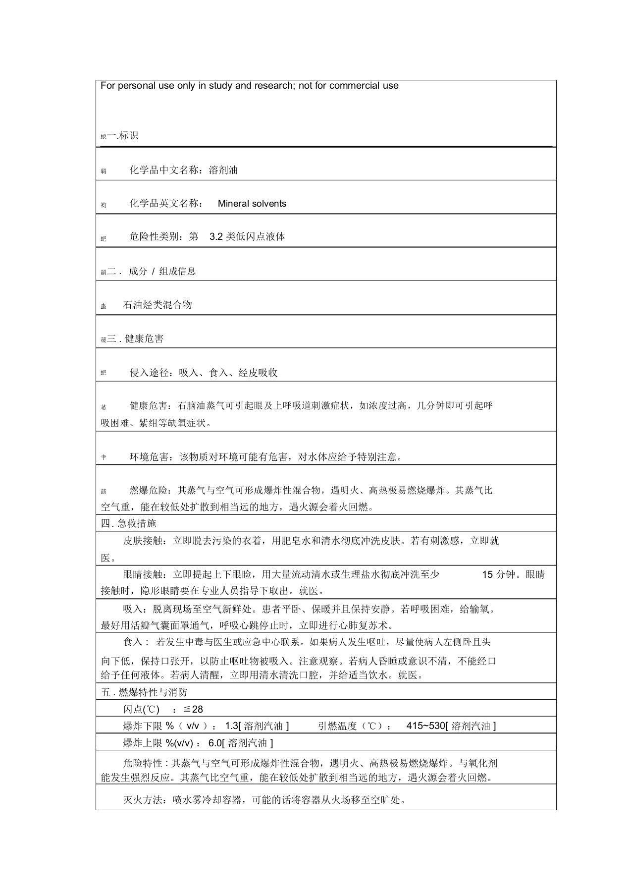 溶剂油理化性质表