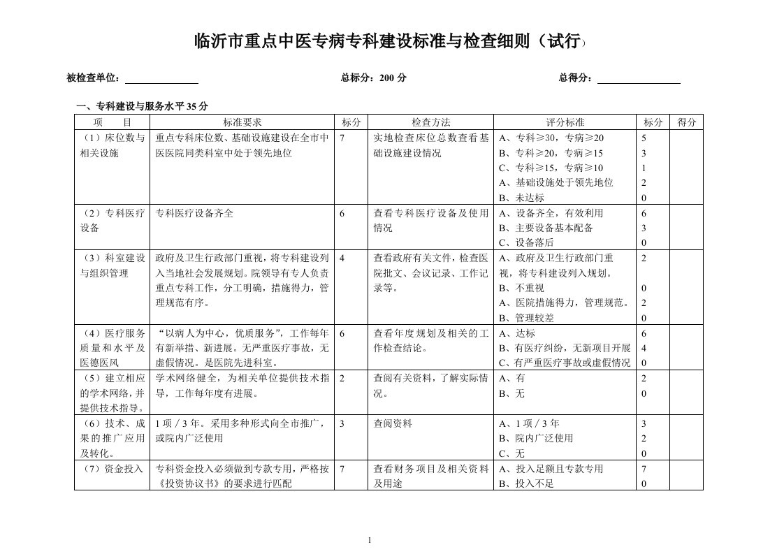 临沂市重点中医专病专科建设标准与检查细则（试行）