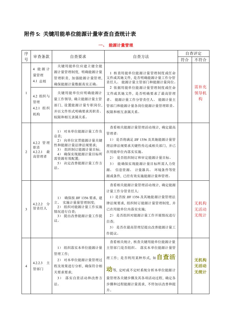 重点用能单位能源计量审查自查记录表模板