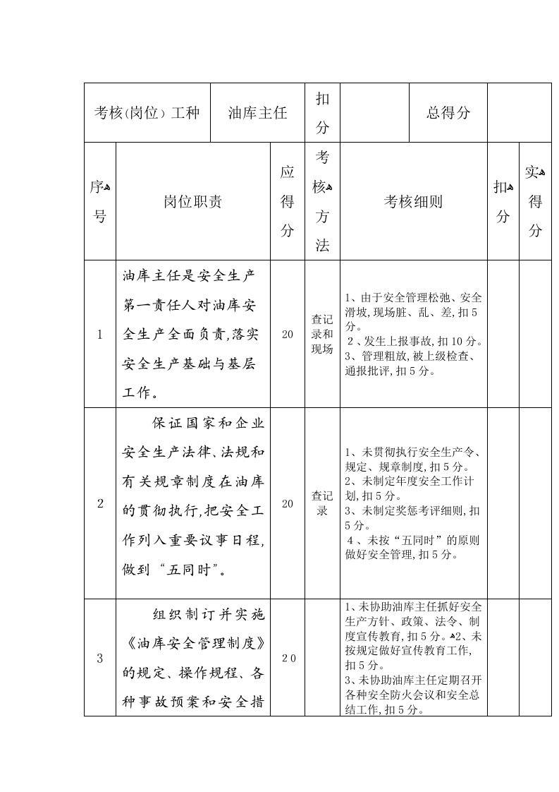 江北油库安全生产责任制考核细则