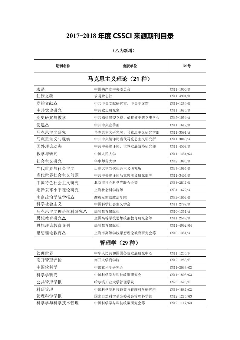 2017-2018CSSCI来源期刊(Word版)