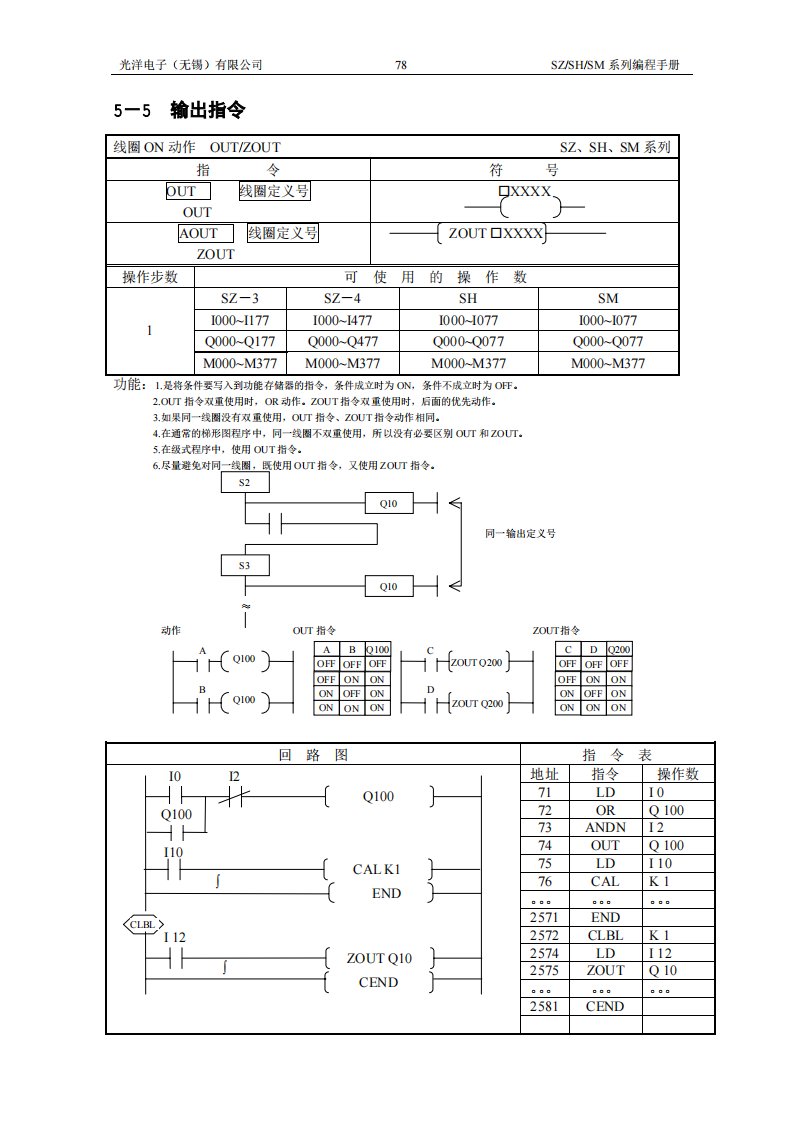 光洋PLC编程手册输出指令2