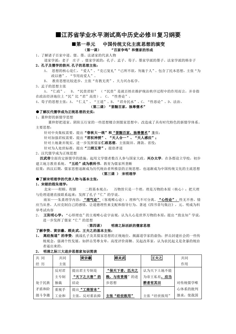 江苏省学业水平测试高中历史必修3背书提纲