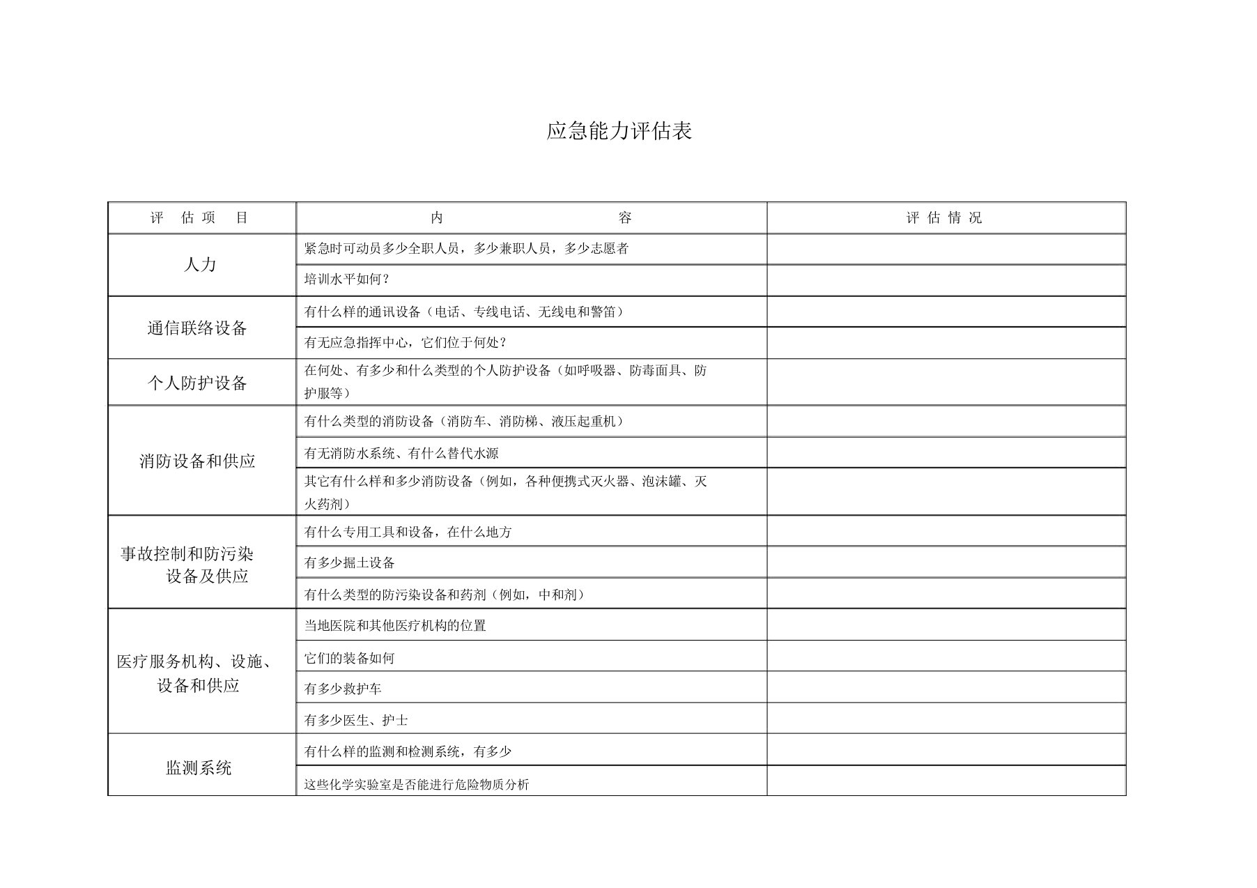 应急能力评估表实用