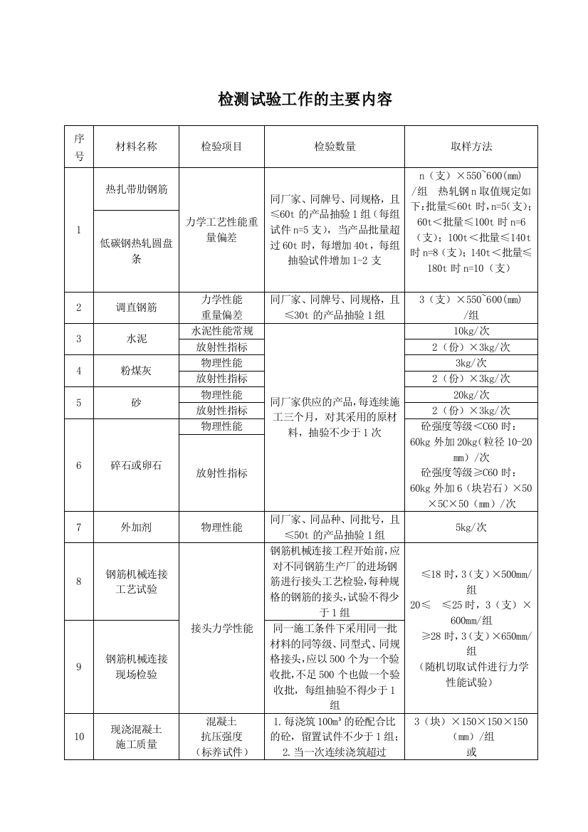 检测试验工作的主要内容