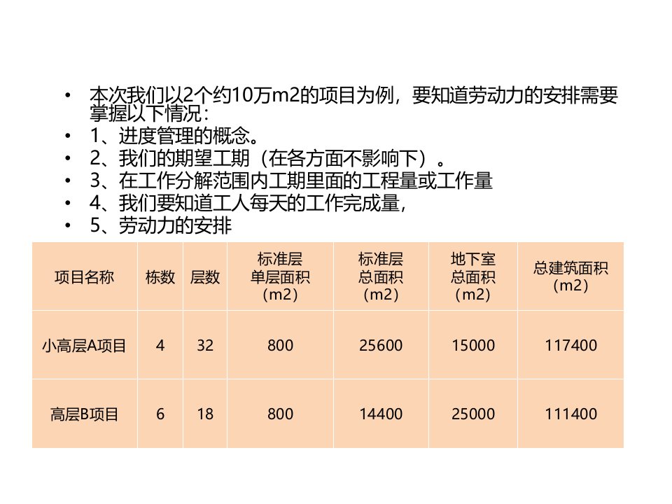 进度管理与劳动力组织PPT课件