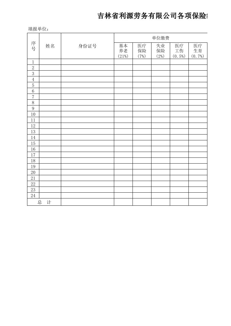 金融保险-吉林省利源劳务有限公司各项保险缴交明细表