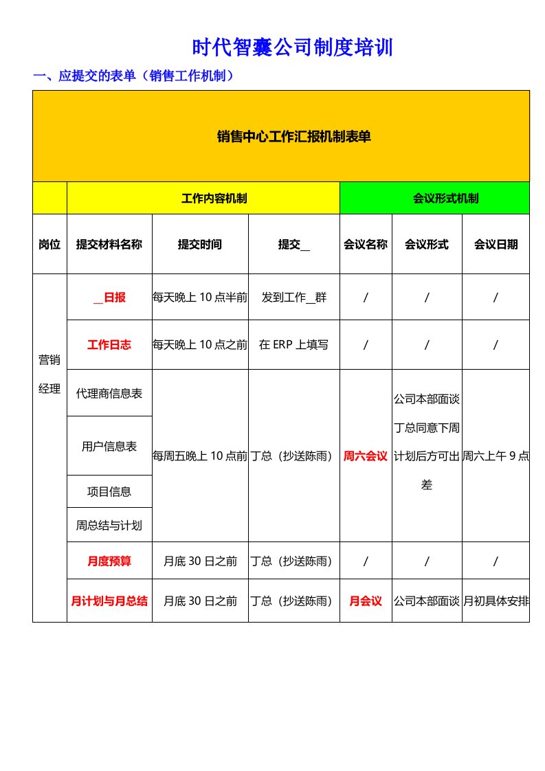 销售人员工作流程