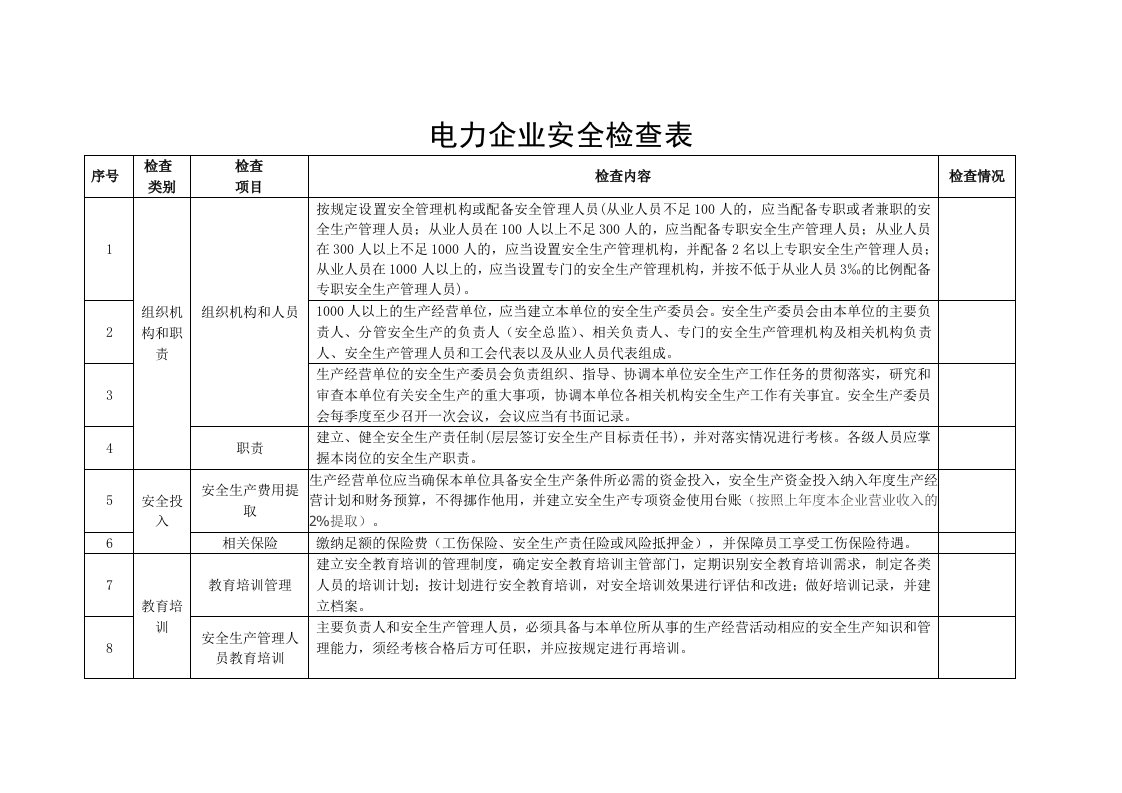 电力企业安全检查表