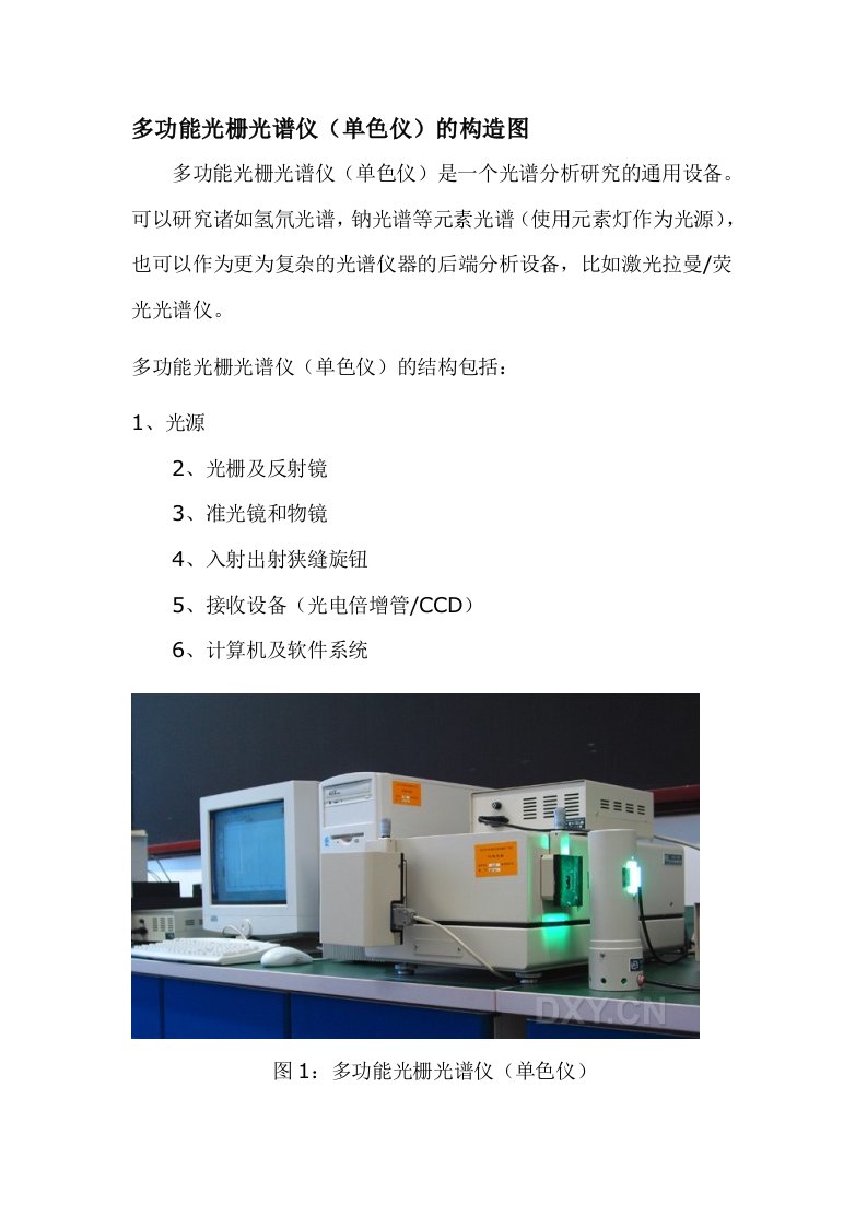 多功效光栅光谱仪(单色仪)结构图