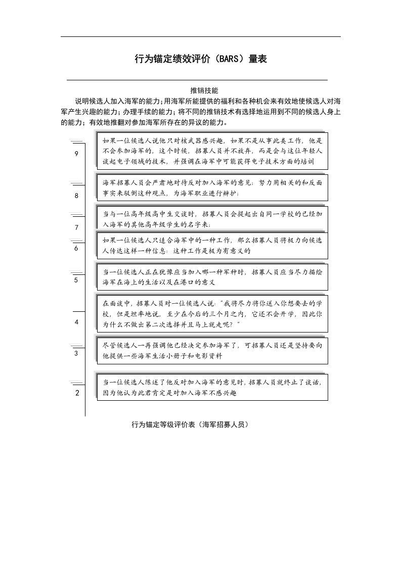 行为锚定绩效评价（BARS）量表