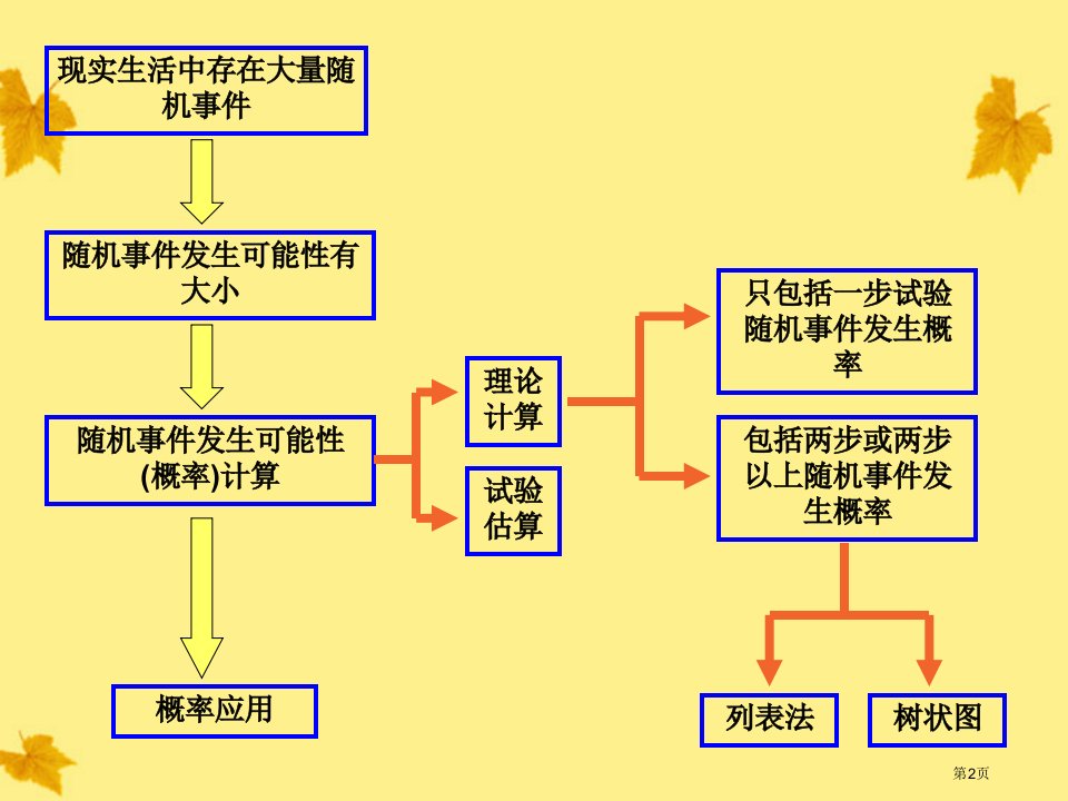 概率的概念湘教版八年级下市公开课一等奖省优质课获奖课件