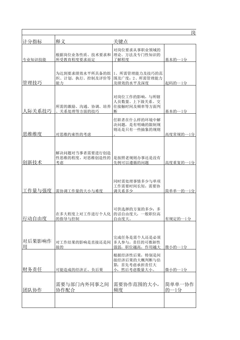 薪酬岗位技能工资结构和标准