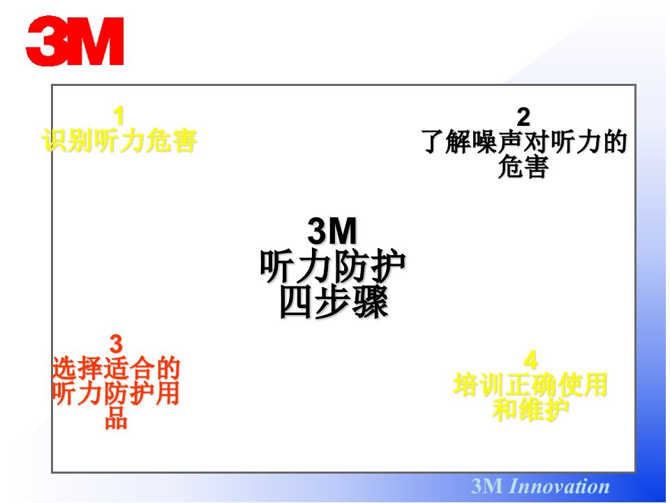 噪声防护(培训)课件