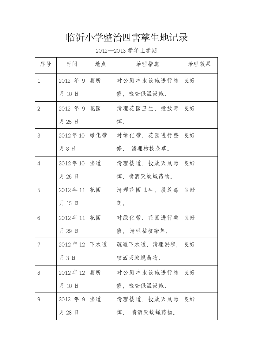 临沂小学整治四害孳生地记录