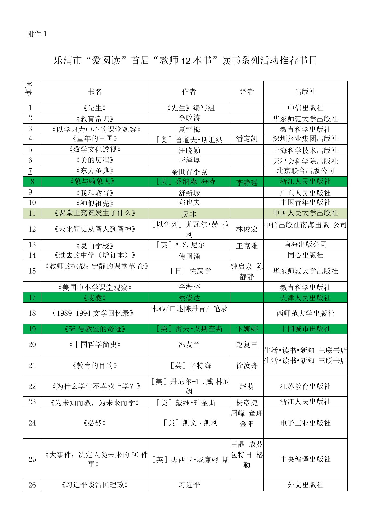 乐清市“爱阅读”首届“教师12本书”读书系列活动推荐书目公开课