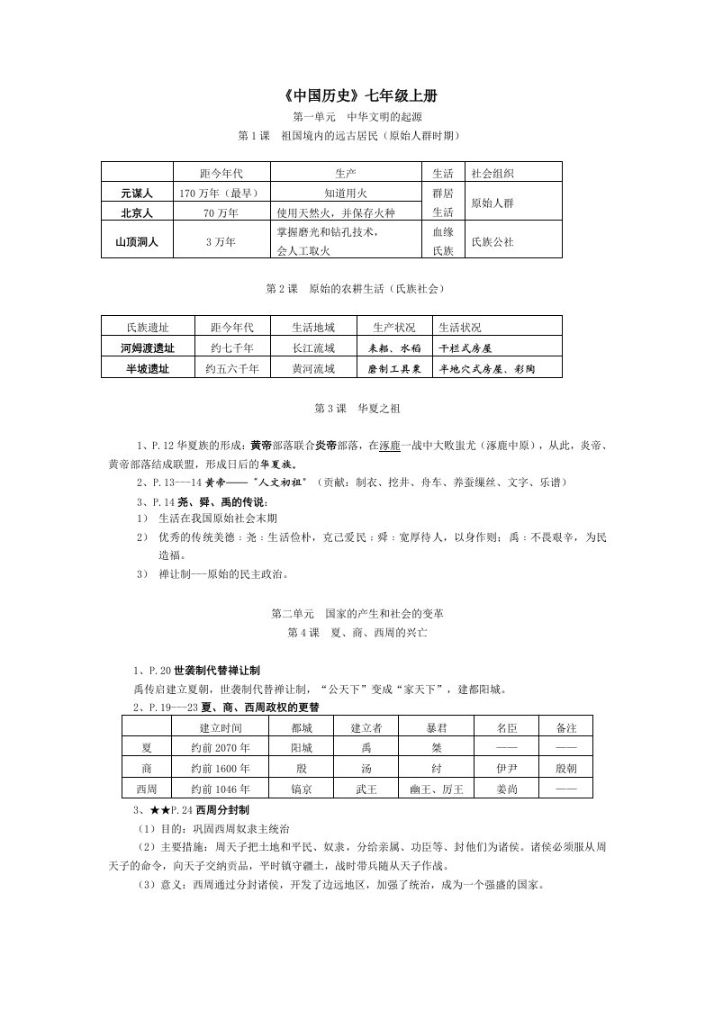 中考历史七上复习提纲