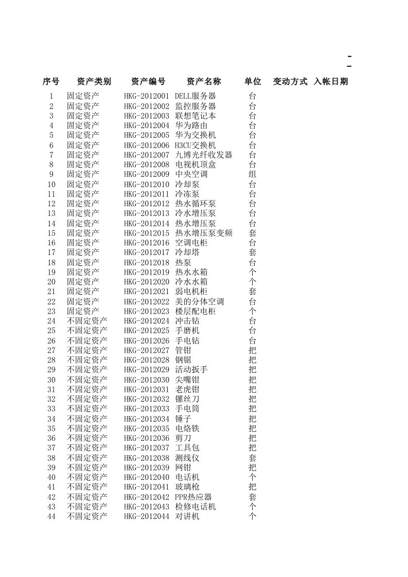 工程部资产统计表