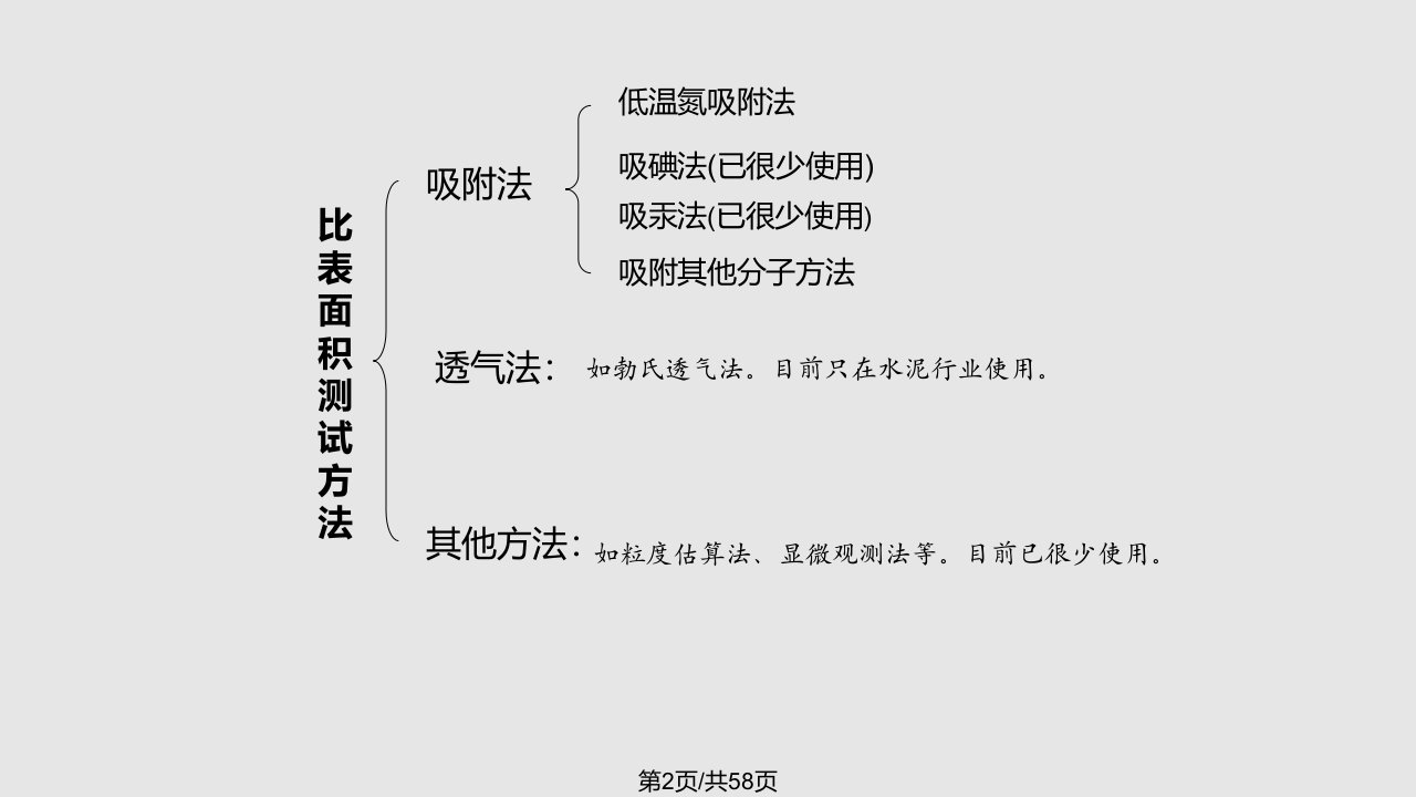 比表面积测试