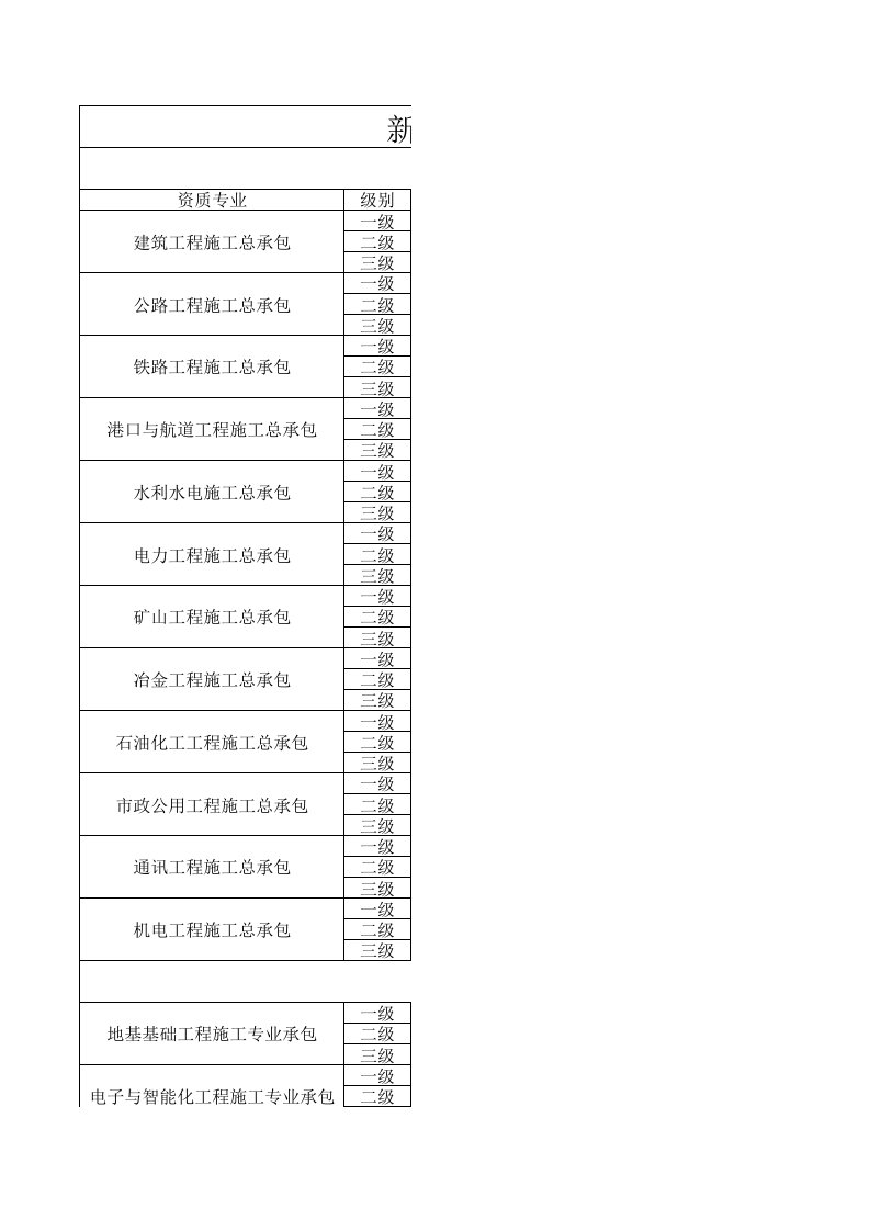 建筑企业新资质标准人数配备