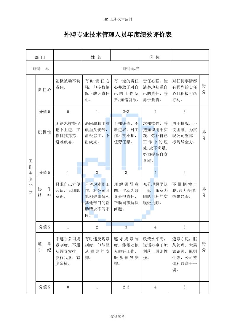 外聘专业技术管理人员年度绩效评价表doc