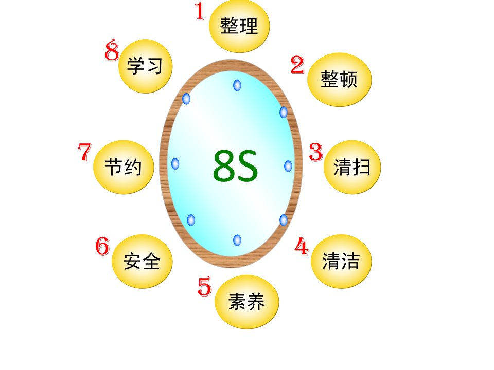 精选新员工培训教材之58S培训