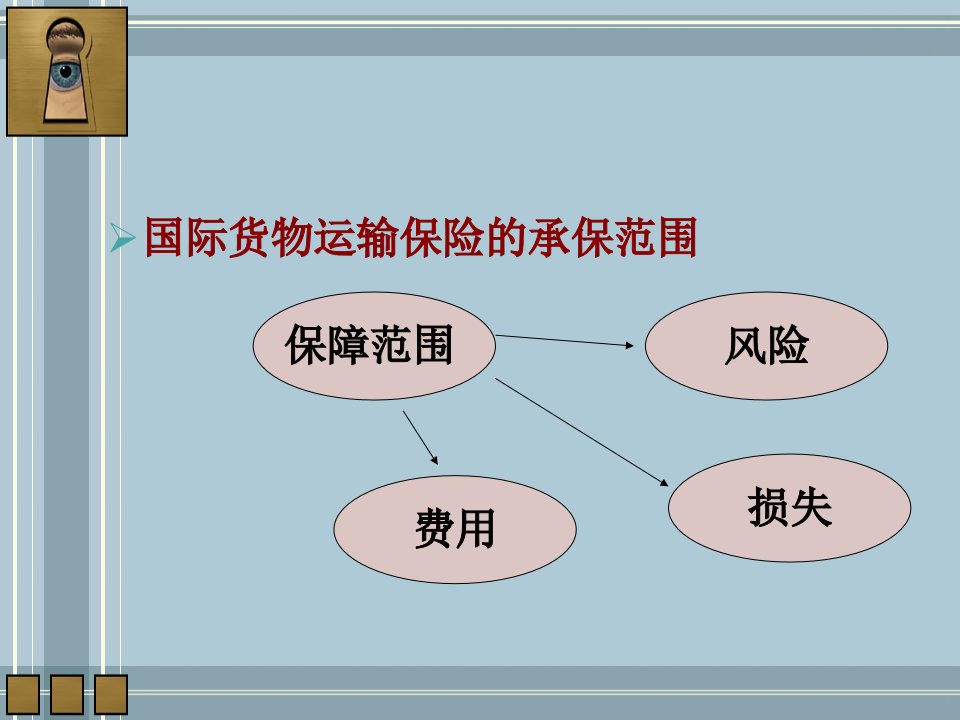 保险保障范围