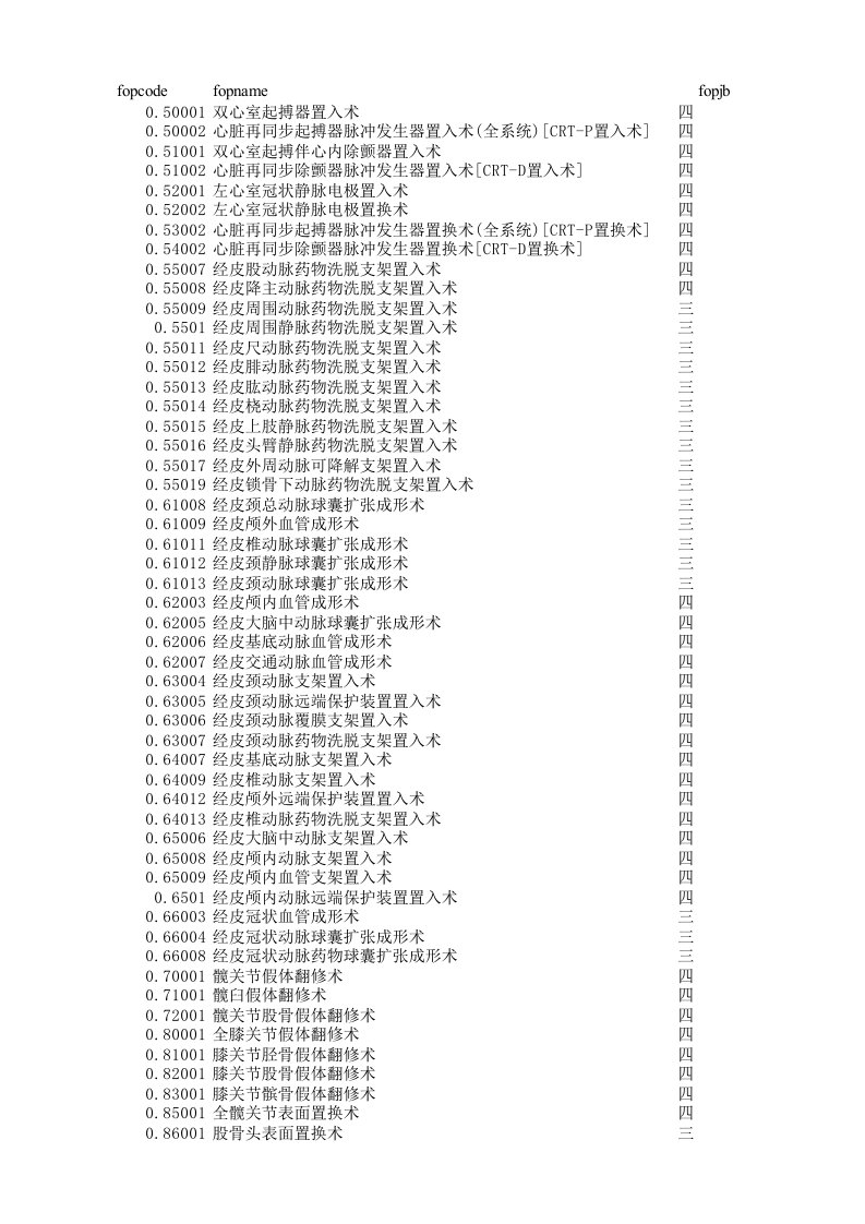 ICD9手术及操作编码与手术分级对照表