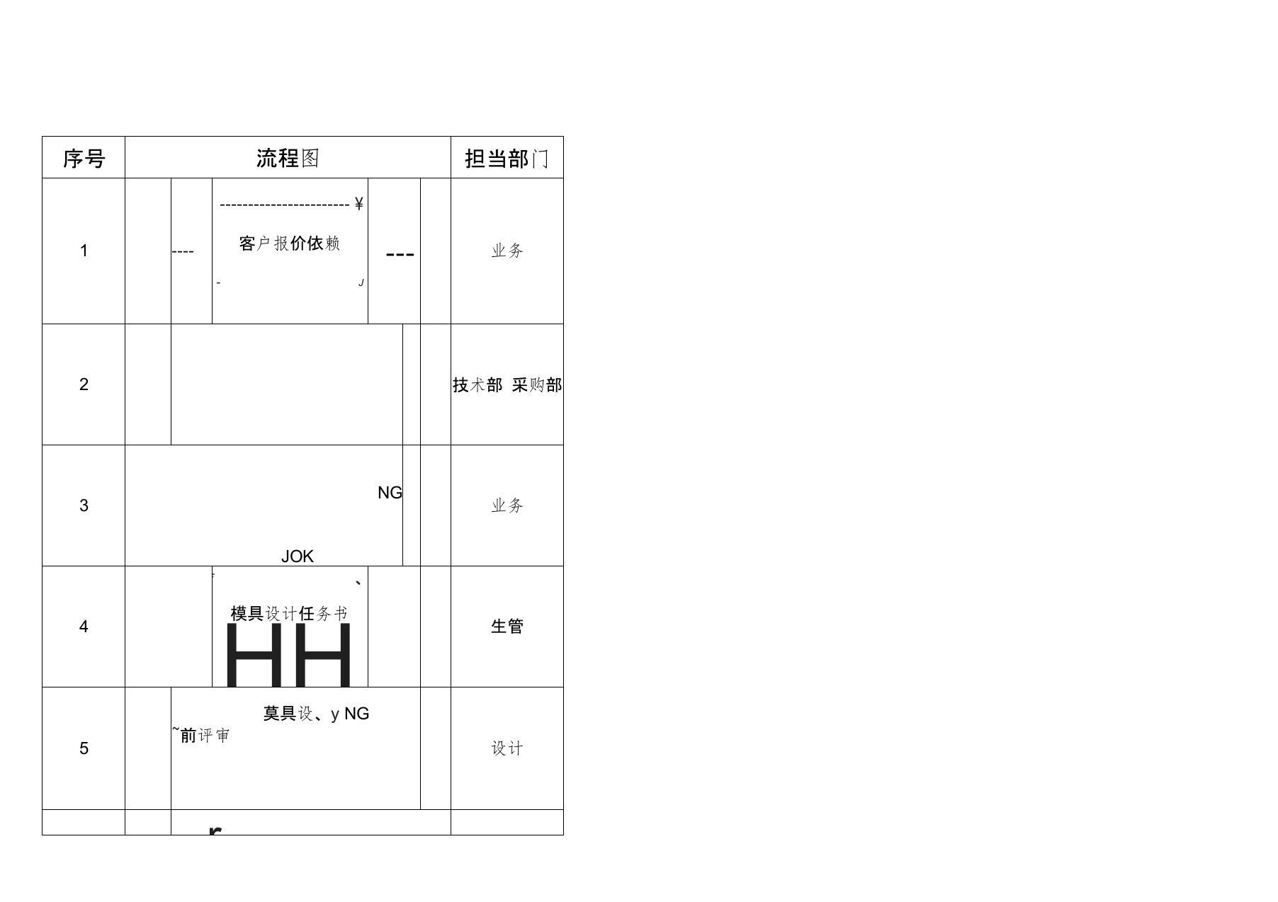 模具设计开发管理流程图