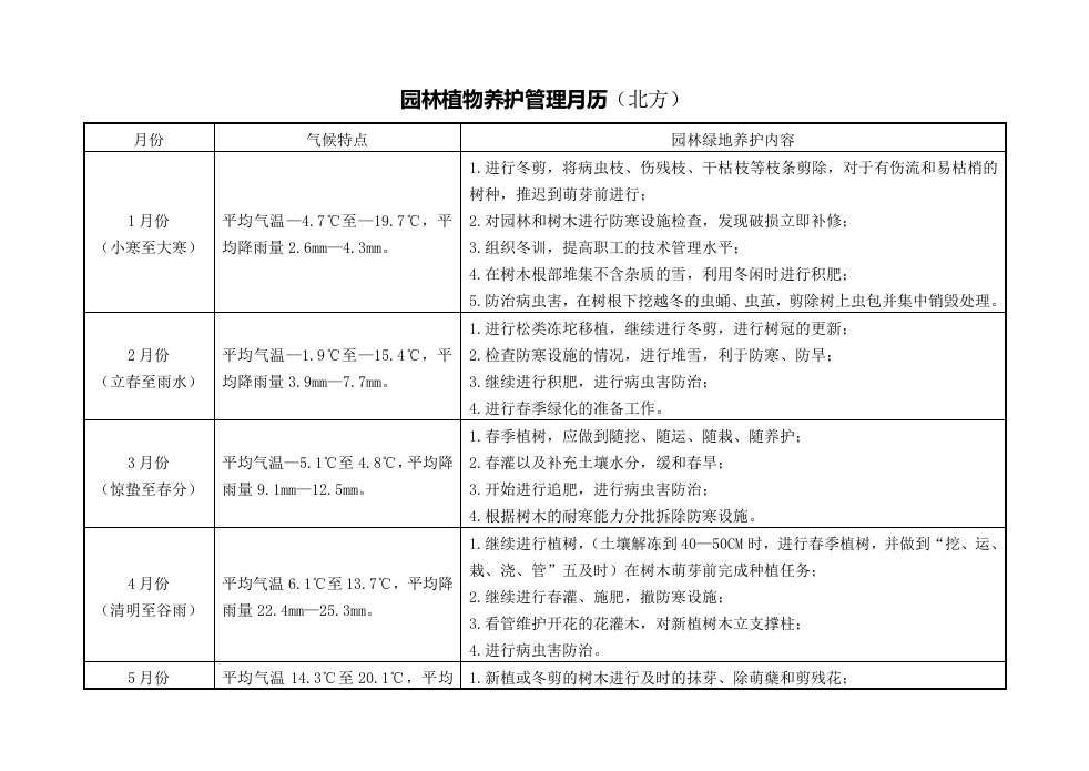 北方园林植物养护管理月历