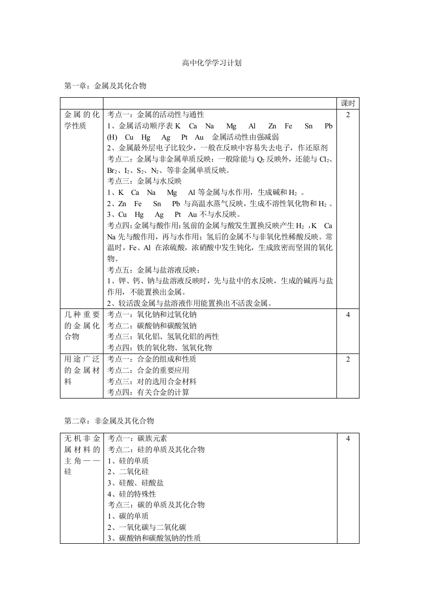 高中化学学习计划