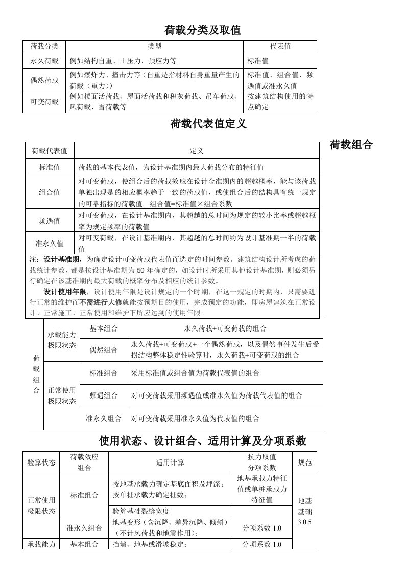 2019荷载分类、代表值定义及各规范荷载组合