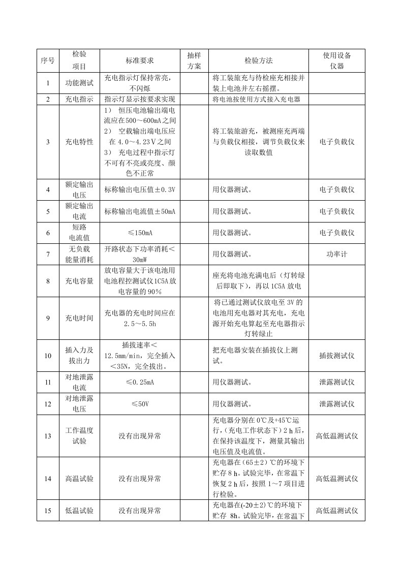 电池充电器测试要求