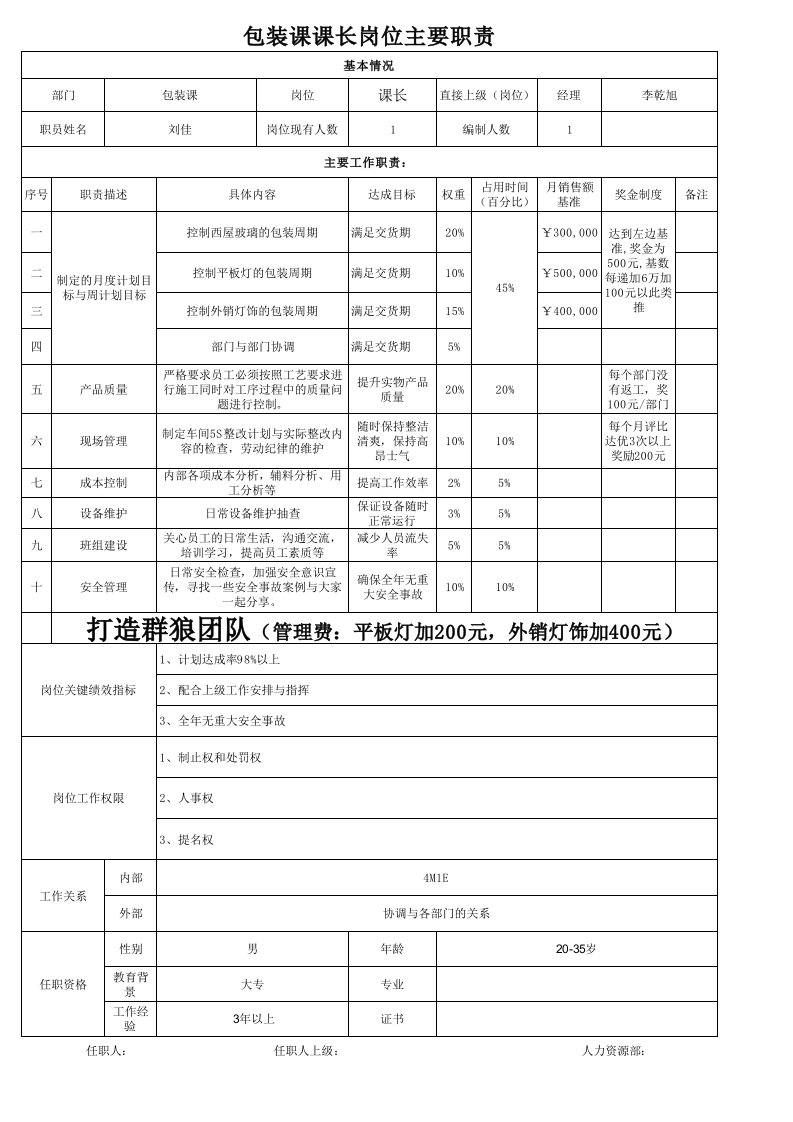 包装课长工作职责表