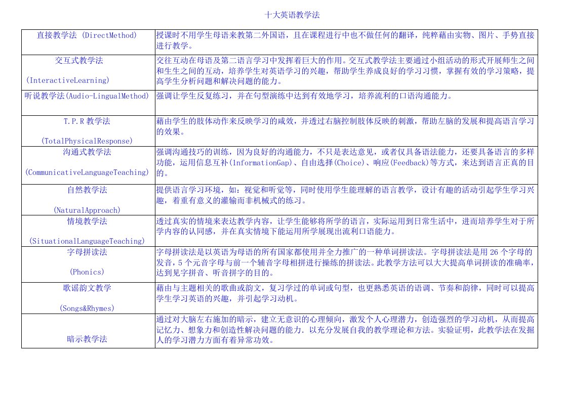 十大英语教学法