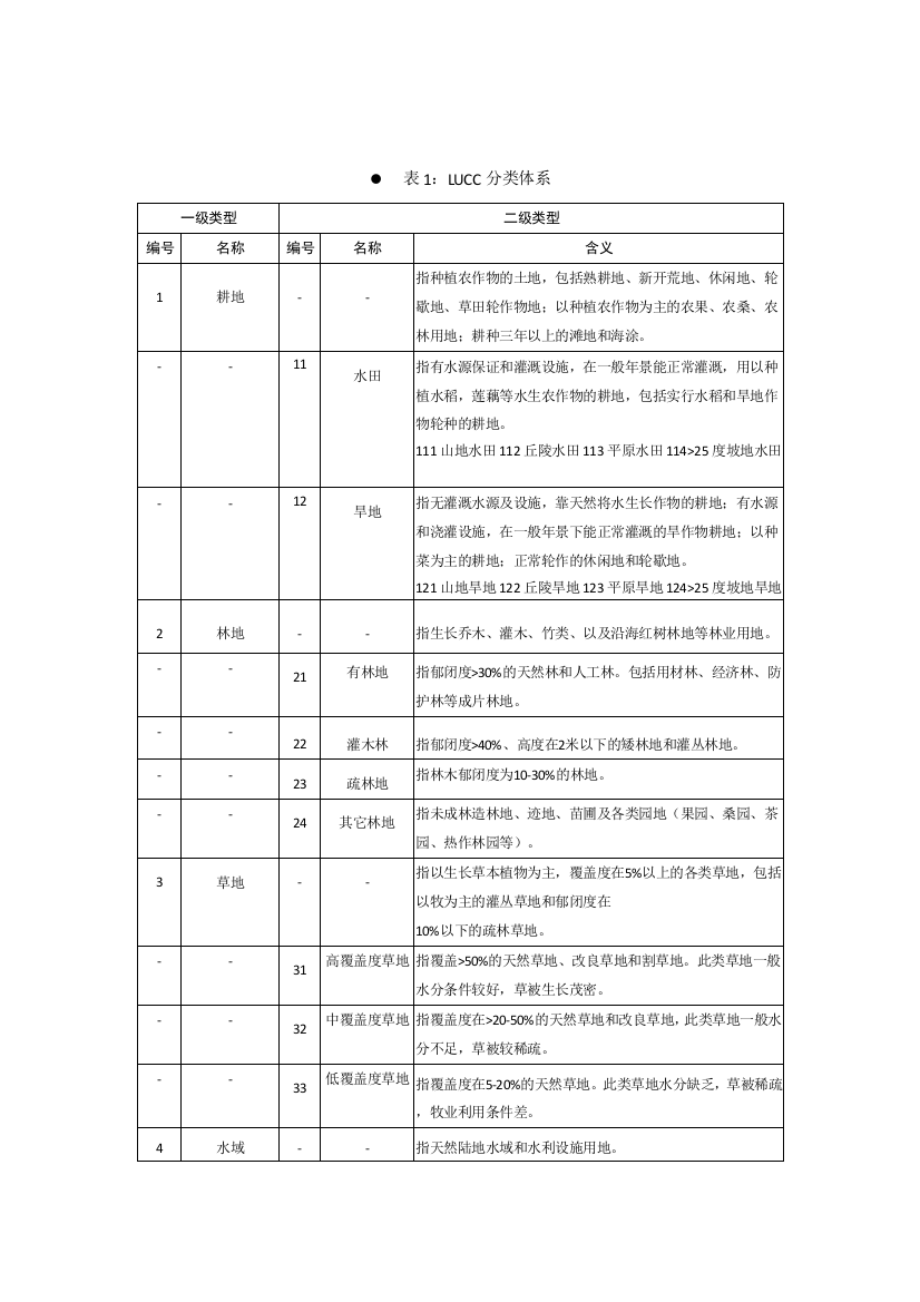 (完整版)中科院土地利用覆盖分类体系