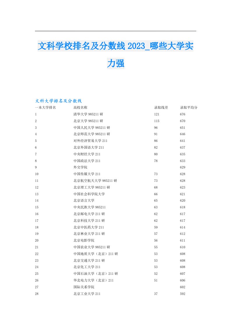 文科学校排名及分数线_哪些大学实力强