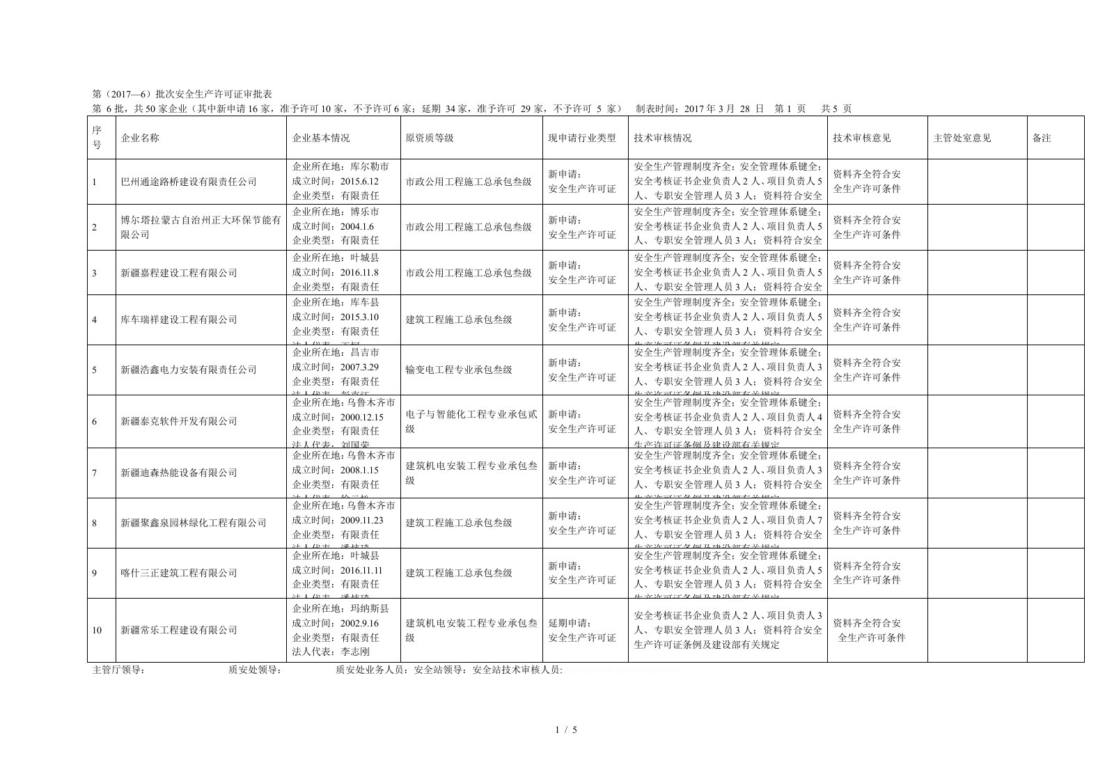 第—6批次安全生产许可证审批表